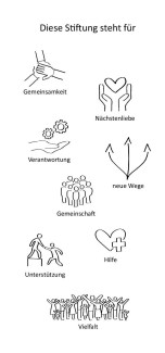 Wofür die Stiftung steht