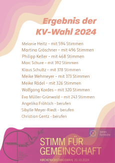 KV Wahl Ergebnis